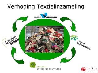 Verhoging Textielinzameling
 