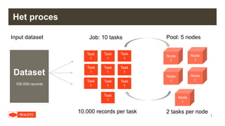 |
Het proces
Task
1
Node
1
Node
1
Node
1
Node
1
Node
1
Task
1
Task
1
Task
1
Task
1
Task
1
Task
1
Task
1
Task
1
Task
1
Dataset
100.000 records
Input dataset Job: 10 tasks
10.000 records per task
Pool: 5 nodes
2 tasks per node
 