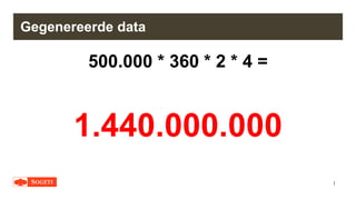 |
Gegenereerde data
500.000 * 360 * 2 * 4 =
1.440.000.000
 