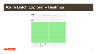 |
Azure Batch Explorer – Heatmap
18
 