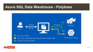 |
Azure SQL Data Warehouse - Polybase
22
 