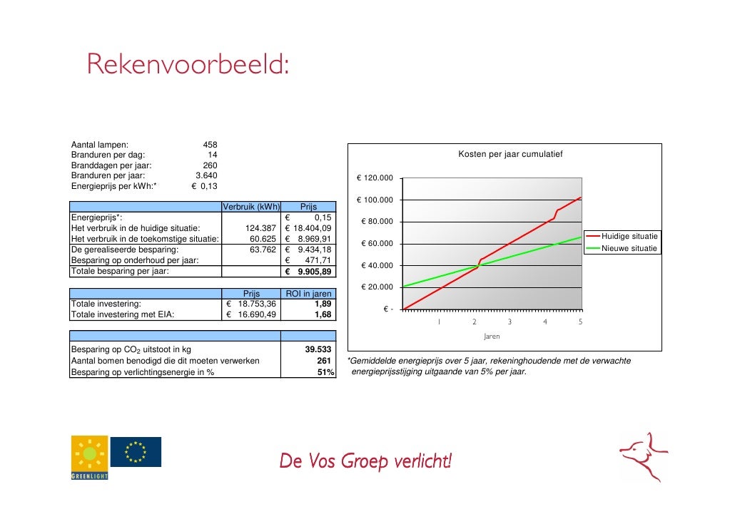 Presentatie Remplace Plus Presentatie Remplace Plus