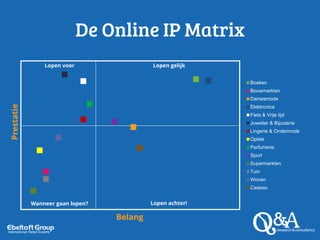 De Online IP Matrix
Boeken
Bouwmarkten
Damesmode
Elektronica
Fiets & Vrije tijd
Juwelier & Bijouterie
Lingerie & Ondermode
Optiek
Parfumerie
Sport
Supermarkten
Tuin
Wonen
Cadeau
Belang
Prestatie
Lopen achter!
Lopen gelijkLopen voor
Wanneer gaan lopen?
 