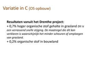 Variatie in C (OS opbouw)
Resultaten vanuit het Drenthe project:
+ 0,7% hoger organische stof gehalte in grasland Dit is
een verrassend snelle stijging. De maatregel die dit kan
verklaren is waarschijnlijk het minder scheuren of omploegen
van grasland.
+ 0,2% organische stof in bouwland
 