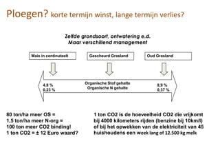 Ploegen? korte termijn winst, lange termijn verlies?
Organische Stof gehalte
Organische N gehalte
Mais in continuteelt Gescheurd Grasland Oud Grasland
8,9 %
0,37 %
4,8 %
0,23 %
80 ton/ha meer OS =
1,5 ton/ha meer N-org =
100 ton meer CO2 binding!
1 ton CO2 = ± 12 Euro waard?
Zelfde grondsoort, ontwatering e.d.
Maar verschillend management
1 ton CO2 is de hoeveelheid CO2 die vrijkomt
bij 4000 kilometers rijden (benzine bij 10km/l)
of bij het opwekken van de elektriciteit van 45
huishoudens een week lang of 12.500 kg melk
 