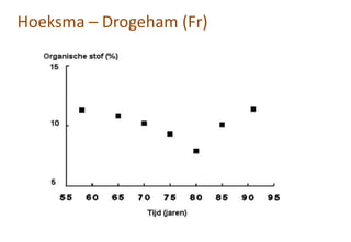 Hoeksma – Drogeham (Fr)
 