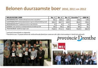 Belonen duurzaamste boer 2010, 2011 en 2012
2-7-2013
 