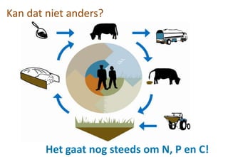 Kan dat niet anders?
Het gaat nog steeds om N, P en C!
 