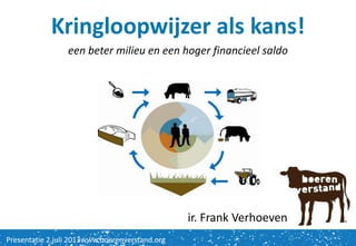 Kringloopwijzer als kans!
een beter milieu en een hoger financieel saldo
Presentatie 2 juli 2013www.boerenverstand.org
ir. Frank Verhoeven
 