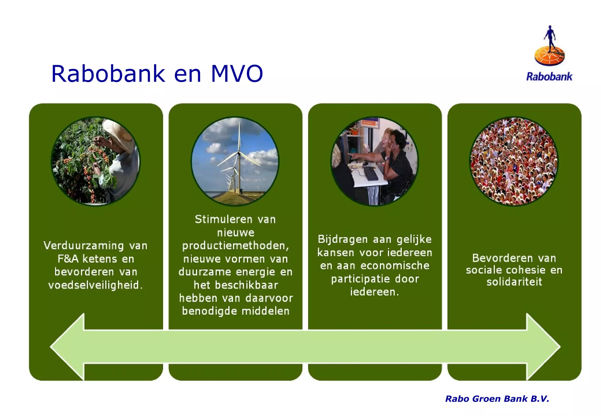 Rabobank en MVO Rabo Groen Bank B.V. 