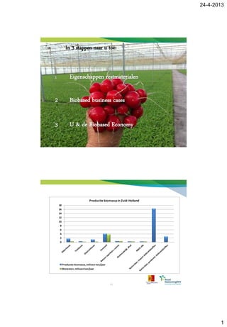 24-4-2013
1
1 Eigenschappen restmaterialen
2 Biobased business cases
3 U & de Biobased Economy
56
In 3 stappen naar u toe:
0
2
4
6
8
10
12
14
16
18
Productie biomassain Zuid-Holland
Productie biomassa, milioenton/jaar
Bioresten,milioenton/jaar
57
 