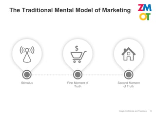 The Traditional Mental Model of Marketing




   Stimulus        First Moment of   Second Moment
                         Truth          of Truth




                                     Google Confidential and Proprietary   10
 