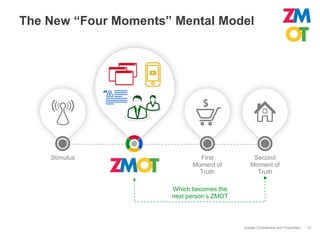 The New “Four Moments” Mental Model




    Stimulus                  First            Second
                            Moment of         Moment of
                              Truth             Truth

                      Which becomes the
                      next person’s ZMOT



                                           Google Confidential and Proprietary   12
 