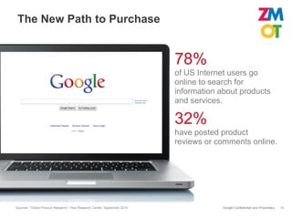 The New Path to Purchase


                                                                          78%
                                                                          of US Internet users go
                                                                          online to search for
                                                                          information about products
                                                                          and services.

                                                                          32%
                                                                          have posted product
                                                                          reviews or comments online.




Sources: “Online Product Research,” Pew Research Center, September 2010                Google Confidential and Proprietary   15
 