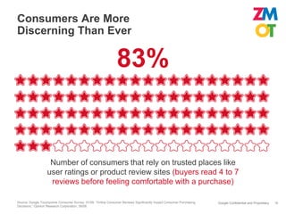 Consumers Are More
Discerning Than Ever

                                                                83%


                    Number of consumers that rely on trusted places like
                   user ratings or product review sites (buyers read 4 to 7
                    reviews before feeling comfortable with a purchase)

Source: Google Touchpoints Consumer Survey, 01/09. “Online Consumer Reviews Significantly Impact Consumer Purchasing   Google Confidential and Proprietary   16
Decisions,” Opinion Research Corporation, 06/08
 