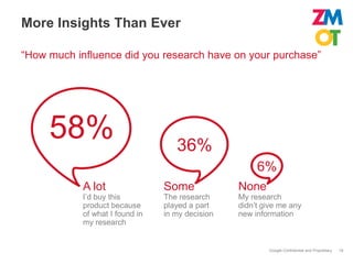 More Insights Than Ever

“How much influence did you research have on your purchase”




     58%                            36%
                                                       6%
            A lot                Some             None
            I’d buy this         The research     My research
            product because      played a part    didn’t give me any
            of what I found in   in my decision   new information
            my research


                                                          Google Confidential and Proprietary   18
 