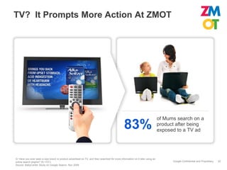 TV? It Prompts More Action At ZMOT




                                                                                                                             of Mums search on a
                                                                                              83%                            product after being
                                                                                                                             exposed to a TV ad




Q: Have you ever seen a new brand or product advertised on TV, and then searched for more information on it later using an
online search engine? (N =721)                                                                                                     Google Confidential and Proprietary   22
Source: BabyCenter Study on Google Search, Nov 2009
 