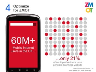 4   Optimize
    for ZMOT




    60M+
 Mobile Internet
users in the UK…

                     …only 21%
                   of our top advertisers have
                   a mobile-optimized website
                                         Google Confidential and Proprietary    32

                                 Source: eMarketer 2011; Google Internal Data
 