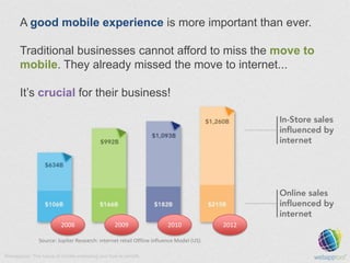 A good mobile experience is more important than ever.
Traditional businesses cannot afford to miss the move to
mobile. The...