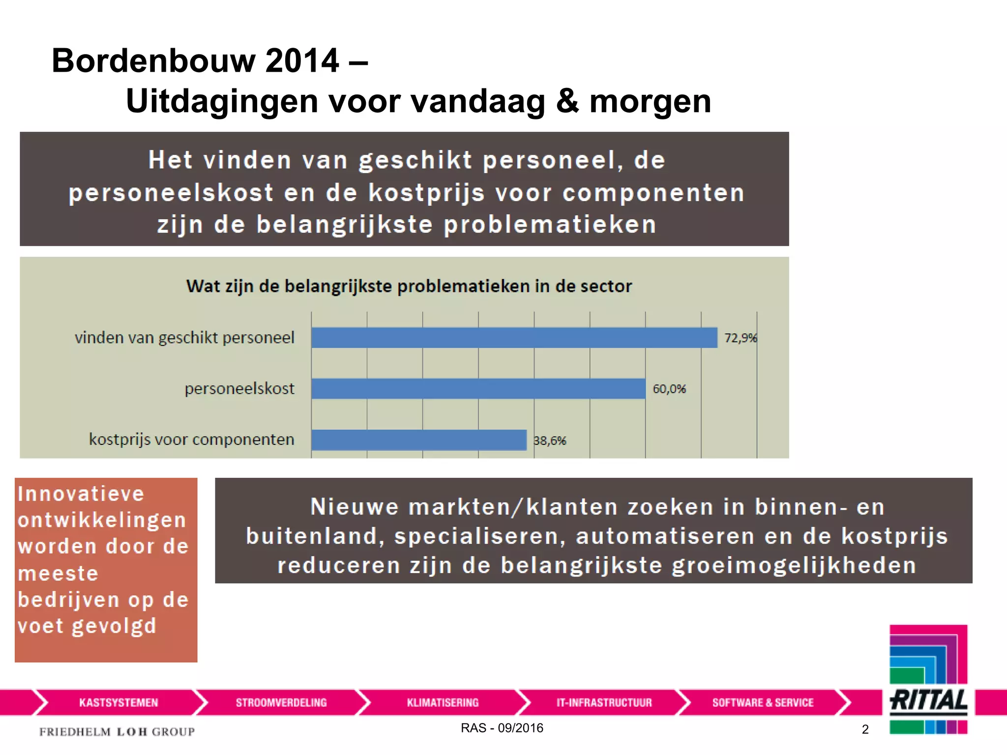 Presentatie Rittal - EPLAN | PPTX