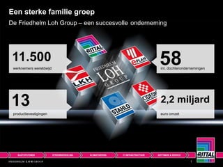 11
11.500
werknemers wereldwijd
58int. dochterondernemingen
13 2,2 miljard
productievestigingen euro omzet
Een sterke familie groep
De Friedhelm Loh Group – een succesvolle onderneming
 
