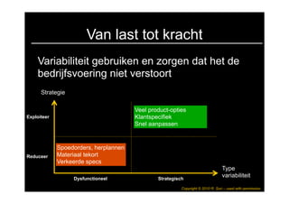 Van last tot kracht
    Variabiliteit gebruiken en zorgen dat het de
    bedrijfsvoering niet verstoort
      Strategie

                                       Veel product-opties
Exploiteer                             Klantspecifiek
                                       Snel aanpassen


             Spoedorders, herplannen
Reduceer     Materiaal tekort
             Verkeerde specs
                                                                                 Type
                  Dysfunctioneel               Strategisch
                                                                                 variabiliteit

                                                         Copyright © 2010 R. Suri – used with permission
 