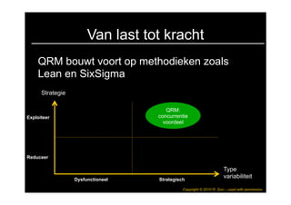 Van last tot kracht
    QRM bouwt voort op methodieken zoals
    Lean en SixSigma
      Strategie

                                      QRM:
Exploiteer                         concurrentie
                                     voordeel




Reduceer

                                                                     Type
                  Dysfunctioneel   Strategisch
                                                                     variabiliteit

                                             Copyright © 2010 R. Suri – used with permission
 