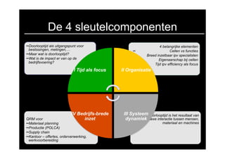 De 4 sleutelcomponenten
••Doorlooptijd als uitgangspunt voor                                  4 belangrijke elementen
  beslissingen, metingen,…                            ••                    Cellen vs functies
••Maar wat is doorlooptijd?                         ••        Breed inzetbaar ipv specialisten
••Wat is de impact er van op de                       ••             Eigenaarschap bij cellen
  bedrijfsvoering?
                                                      ••          Tijd ipv efficiency als focus
                             I Tijd als focus   II Organisatie




                            IV Bedrijfs-brede    III SysteemDoorlooptijd is het resultaat van
                                                      ••
QRM voor                          inzet           dynamiekcomplexe interactie tussen mensen,
••Materiaal planning                                                    materiaal en machines
••Productie (POLCA)
••Supply chain
••Kantoor – offertes, orderverwerking,
  werkvoorbereiding
 