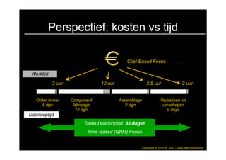 Perspectief: kosten vs tijd

                                              Cost-Based Focus

 Werktijd
            3 uur                 12 uur                   2.5 uur                    2 uur


   Order invoer     Component              Assemblage                 Verpakken en
      5 dgn          fabricage                9 dgn                    verschepen
                      12 dgn                                             9 days
Doorlooptijd
                          Totale Doorlooptijd: 35 dagen
                           Time-Based (QRM) Focus


                                                        Copyright © 2010 R. Suri – used with permission
 