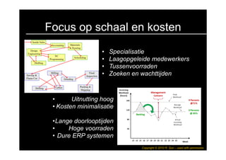 Focus op schaal en kosten
                  •   Specialisatie
                  •   Laagopgeleide medewerkers
                  •   Tussenvoorraden
                  •   Zoeken en wachttijden



 •      Uitnutting hoog
 • Kosten minimalisatie

 •Lange doorlooptijden
 •    Hoge voorraden
 • Dure ERP systemen
                                Copyright © 2010 R. Suri – used with permission
 