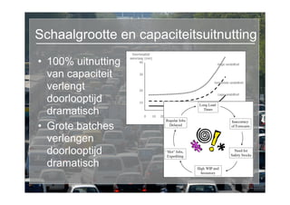 Schaalgrootte en capaciteitsuitnutting
• 100% uitnutting
  van capaciteit
  verlengt
  doorlooptijd
  dramatisch
• Grote batches
  verlengen
  doorlooptijd
  dramatisch
 