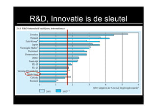 R&D, Innovatie is de sleutel
 