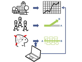 Alleleeractiviteitenondersteund
