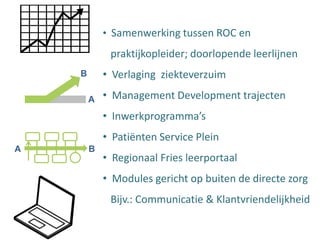 Profiel: generiek, specifiek en individueel“Als het helemaal nieuw is liefst een klassikale cursus”BekendNieuwBeginner	Ervaren			Expert“Kan de training gebaseerd worden op de oplossing van dagelijkse problemen?”“Voor dagelijkse vragen, gebruik ik alleen nog de online kennisbank”