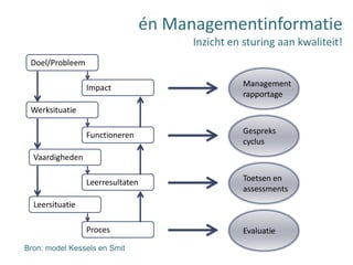 PulseWebDetoegevoegde waardeEffectief - EfficiëntLeren is leuk! Met bedrijfseigen contentKennismanagement Sturing Borging	Innovatie  Concurrentie Interne DoorstroomGroot netwerk PW gebruikers; ervaringsuitwisseling, krachtenbundeling