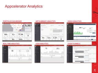 Axway Introduction & Digital Business (by Jo Van Audenhove & Rogier van ...