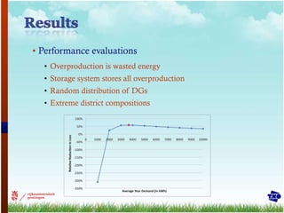Performance evaluations Overproduction is wasted energy Storage system stores all overproduction Random distribution of DGs Extreme district compositions 