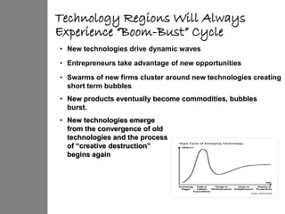 Technology Regions Will Always
Experience “Boom-Bust” Cycle
• New technologies drive dynamic waves

• Entrepreneurs take advantage of new opportunities

• Swarms of new firms cluster around new technologies creating
  short term bubbles
• New products eventually become commodities, bubbles
  burst.
• New technologies emerge
  from the convergence of old
  technologies and the process
  of “creative destruction”
  begins again
 