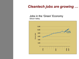 Cleantech jobs are growing …

Jobs in the ‘Green’ Economy
Silicon Valley
 
