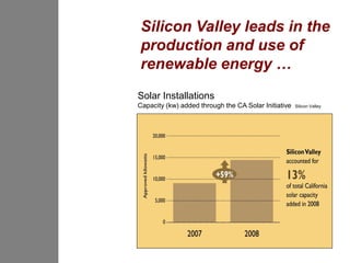 Silicon Valley leads in the
production and use of
renewable energy …
Solar Installations
Capacity (kw) added through the CA Solar Initiative   Silicon Valley
 