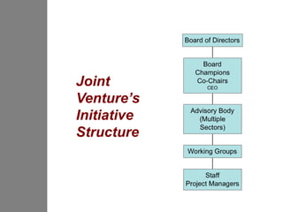 Joint
Venture’s
Initiative
Structure
 