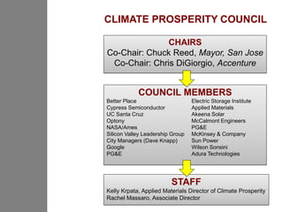 CLIMATE PROSPERITY COUNCIL

               CHAIRS
Co-Chair: Chuck Reed, Mayor, San Jose
 Co-Chair: Chris DiGiorgio, Accenture


            COUNCIL MEMBERS
Better Place                      Electric Storage Institute
Cypress Semiconductor             Applied Materials
UC Santa Cruz                     Akeena Solar
Optony                            McCalmont Engineers
NASA/Ames                         PG&E
Silicon Valley Leadership Group   McKinsey & Company
City Managers (Dave Knapp)        Sun Power
Google                            Wilson Sonsini
PG&E                              Adura Technologies




                         STAFF
Kelly Krpata, Applied Materials Director of Climate Prosperity
Rachel Massaro, Associate Director
 