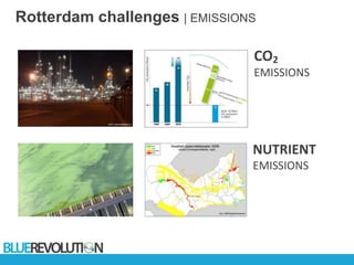 CO2
EMISSIONS
NUTRIENT
EMISSIONS
Rotterdam challenges | EMISSIONS
 