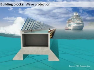 Source: FDN Engineering
Building blocks| Wave protection
 
