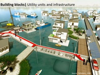 Source: DeltaSync, 2008
Building blocks| Utility units and infrastructure
 