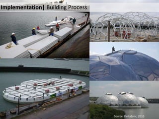 Implementation| Building Process
Source: DeltaSync, 2010
 