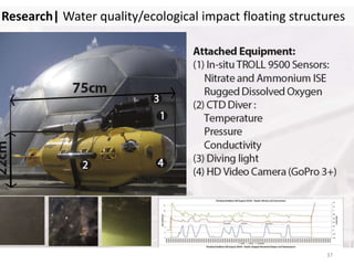 37
Research| Water quality/ecological impact floating structures
 