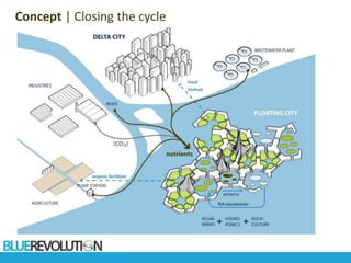 Concept | Closing the cycle
 