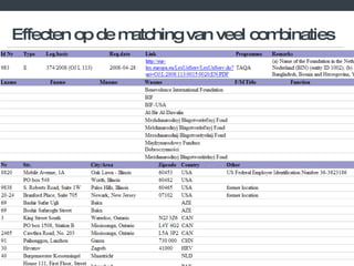 Effecten op de matching van veel combinaties 