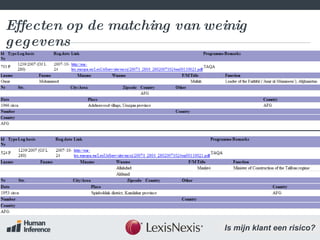 Effecten op de matching van weinig gegevens 